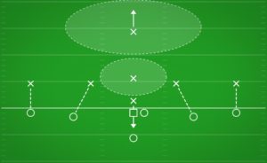 1 3 1 Defense Formations Best Flag Football Plays