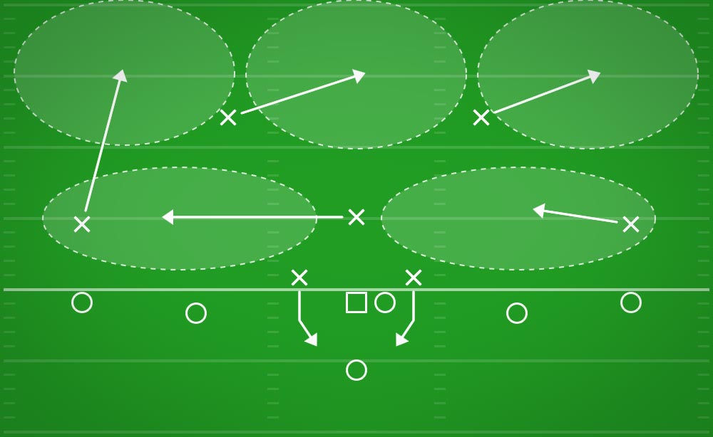 Cover 3 2 1 2 Best Flag Football Plays