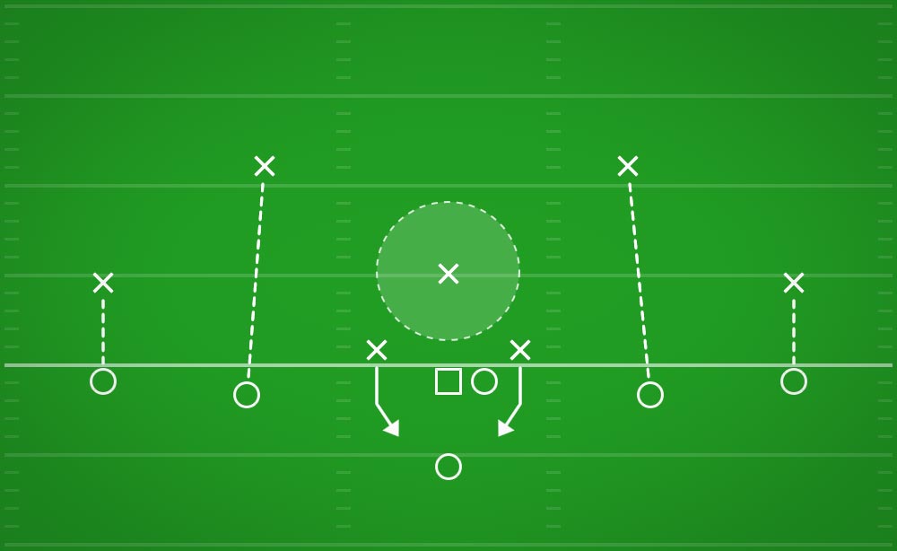 Double Post - In - Out - 5 Man Flag Football Play 