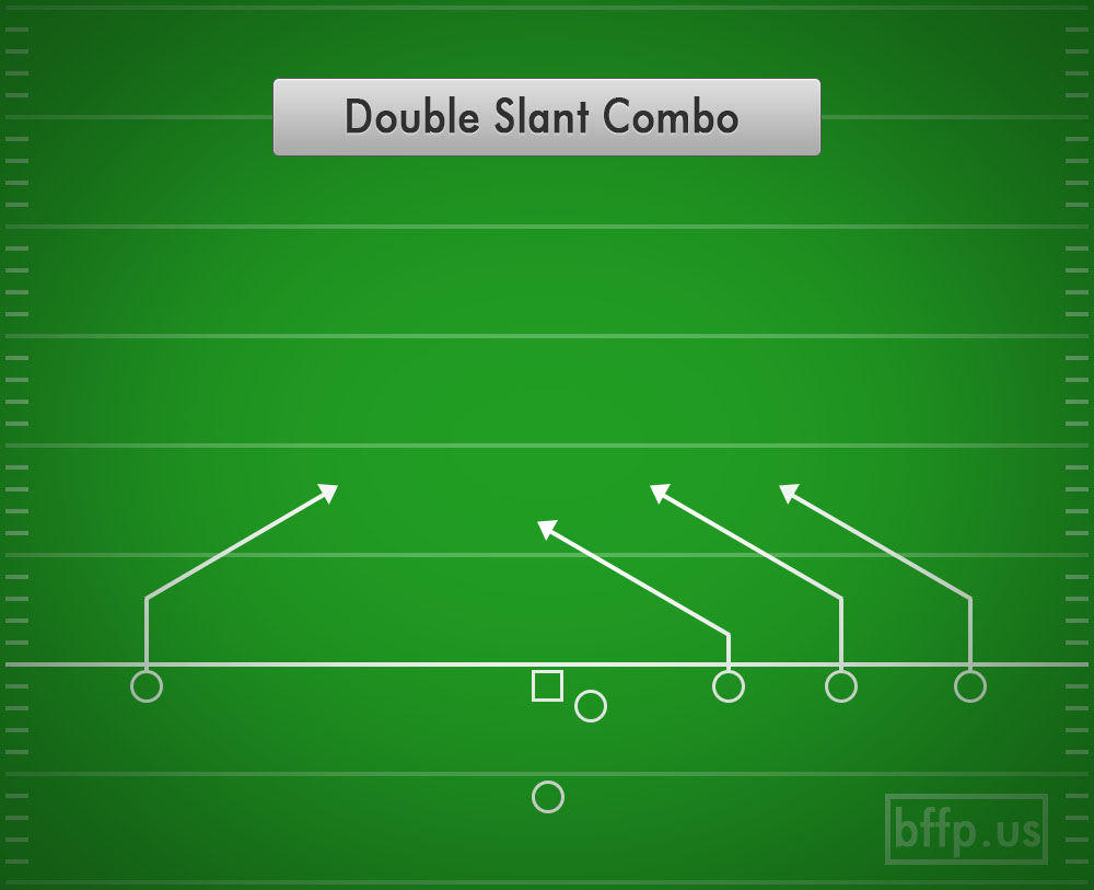 Double Slant Combo (Trips) | Best Flag Football Plays