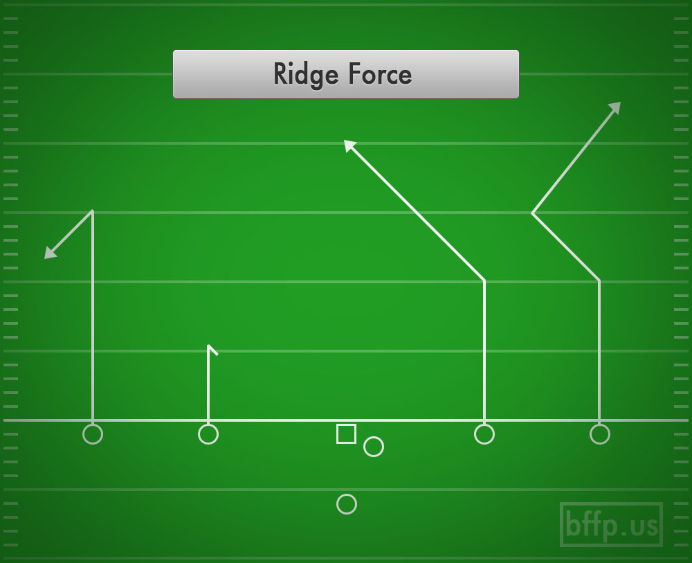 Ridge Force 4 Wide Best Flag Football Plays